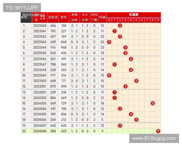 福彩3D历史开奖号码完整记录与结果查询